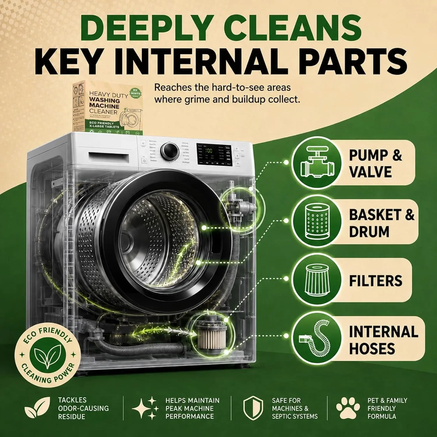 Pastiglie Detergenti e Decalci - Heavy Equipment Washing recensione e prezzo